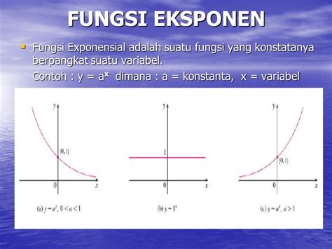 Contoh Grafik Fungsi Eksponen Pengertian Dan Sifat Sifat Eksponen