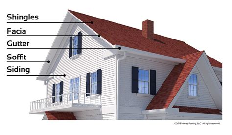 Soffit Facia Shingles And Siding Explained In A Simple Diagram