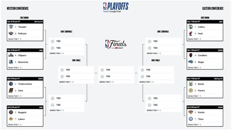 Playoffs Nba 2024 Cuadro Equipos Fechas Y Horarios De Las Finales De