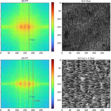 The Spatial 2d Fast Fourier Transform Fft Spectrum Of The Sem Images