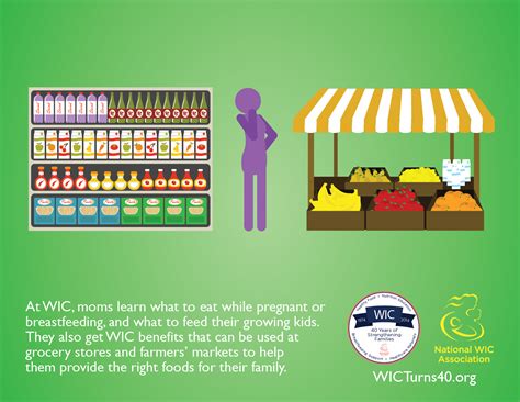 Strengthening Families Health With Nutritious Foods National Wic