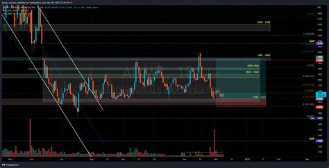 Idx Admr Chart Image By Hendy Santoso Tradingview