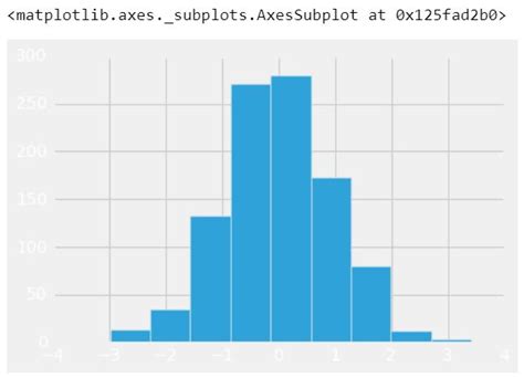 Pandas Built In Data Visualization Ml Geeksforgeeks Hot Sex Picture