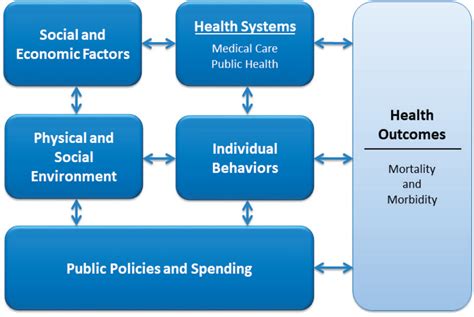 2 The Relationship Between Education And Health School Success An