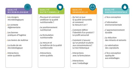 Mooc Sur La Qualité Des Aliments Ania