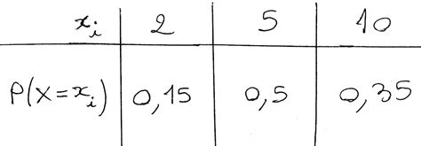 Exercice Probabilit Esp Rance Variance Tirage Loi Premi Re