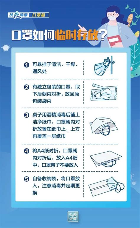 【疫情防控小知识】如何正确佩戴口罩？澎湃号·政务澎湃新闻 The Paper