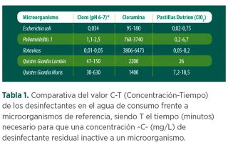 Di Xido De Cloro En La Higienizaci N Del Agua De Bebida