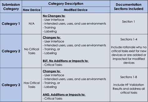 Understanding Fdas New Guidance Document On Human Factors Information