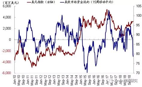 全球资金流向监测 美股主动资金仍大幅流出；新兴流入以中国和被动为主