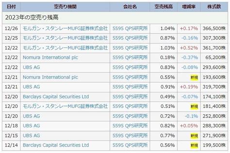 No50583 さあ空売りしてる機関は今どんな 株qps研究所【5595】の掲示板 20231228 株式掲示板