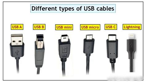 Does It Matter What Usb Cable You Use YUXUN