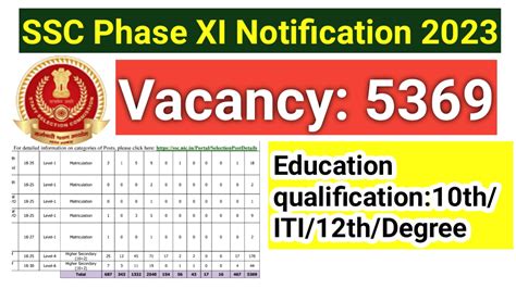 Ssc Selection Posts Phase 11 Notification 2023 Out Vacancy 5369apply