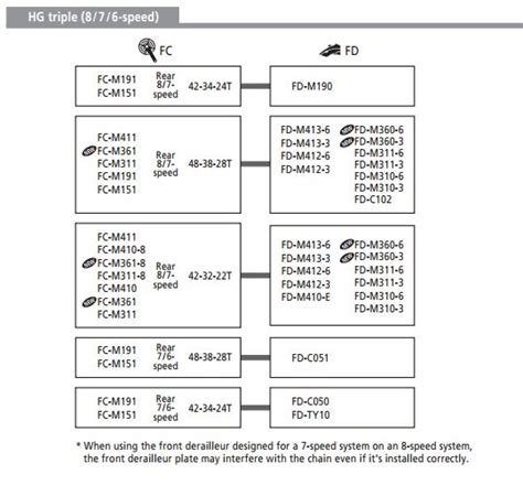 Shimano Front Derailleur Compatibility Chart A Visual Reference Of Charts Chart Master