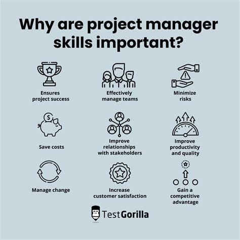 How to assess project manager skills and competencies