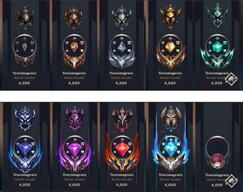 Ranks In League Of Legends 2024 Joana Jennette