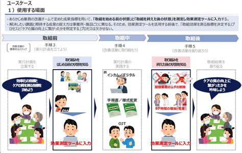 介護分野における生産性向上の取組の進め方｜厚生労働省