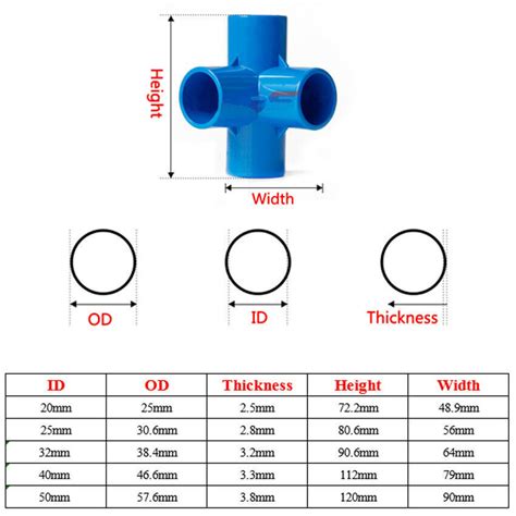 Pvc Pipe Fittings Sizes And Dimensions Guide Diagrams And Off