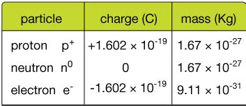 Proton Charge In Coulombs - cloudshareinfo