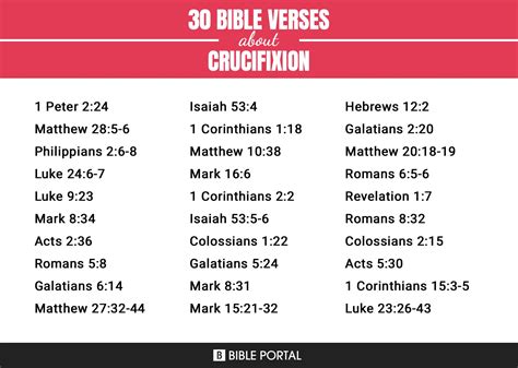 37 Bible Verses About Crucifixion