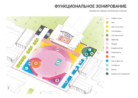 Функциональные зоны территории (53 фото) - красивые картинки и HD фото