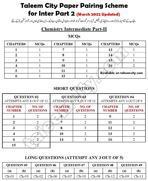 Nd Year Chemistry Pairing Scheme Punjab Boards Taleem City