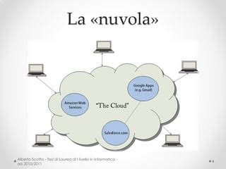 Cloud Computing Una Soluzione Private Basata Su Software IBM