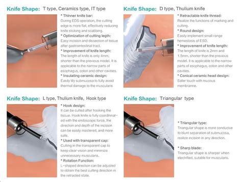 Endoscopy Submucosal Dissection Knives Disposable Endoscopic Submucosal Dissection Knife