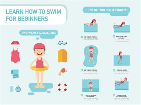 Learn How To Swim For Beginners Infographic Vector Illustration 3240453