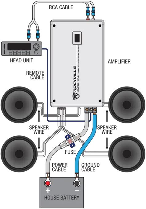 Rockville Wiring Diagram