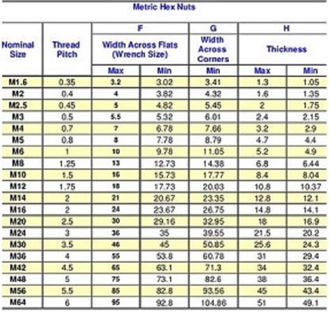 Tabel Ukuran Baut Dan Mur Pdf General Tips