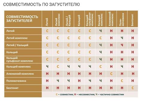 Смазка в шаровую опору. Разбираемся … — DRIVE2