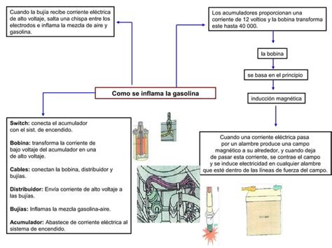 Sistema De Encendido Ppt