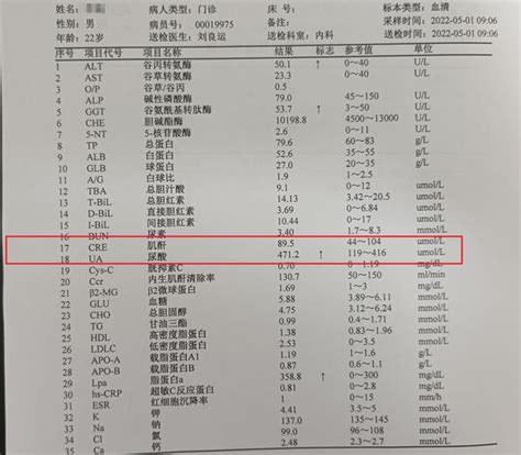 20岁痛风患者半年间尿酸从691降到287，他怎么做到的？医生告诉您 知乎