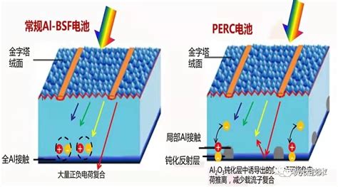 深度解析TOPCon 电池技术 财经头条