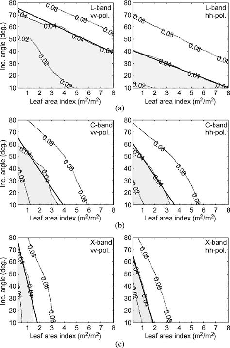 Figure From Validity Regions Of Soil Moisture Retrieval On The Mbox