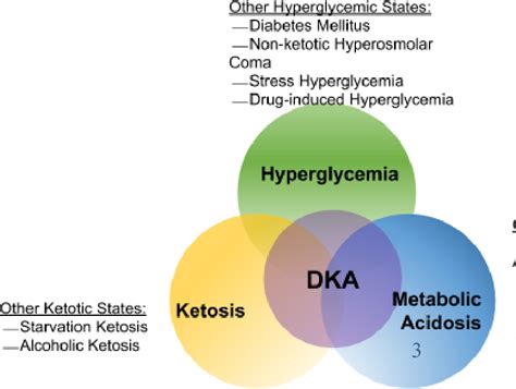 PDF Hyperglycemic Crises Diabetic Ketoacidosis DKA And