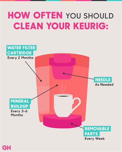 How To Clean A Keurig Coffee Maker With Vinegar How Do You Clean Your Keurig 2 0