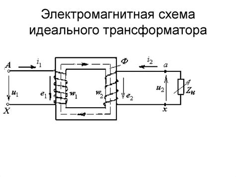 Структурная схема трансформатора