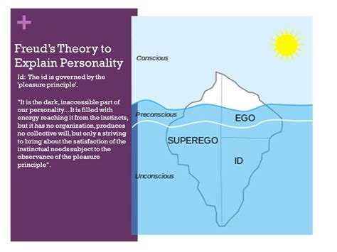 Id Ego Super Ego Iceberg Metaphor