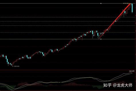 他，八年前，布局做空美国 知乎