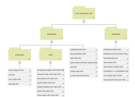 Visual Sitemap Generator Make A Website Map Using Data