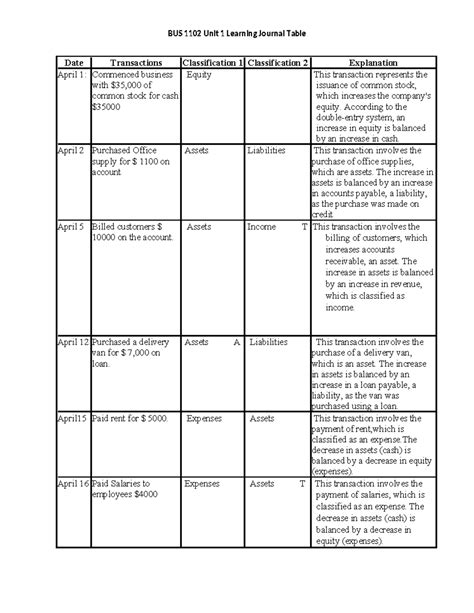 Bus Unit Learning Journal Bus Unit Learning Journal