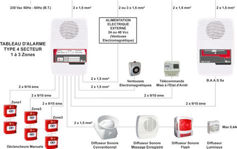 Schema Electrique Alarme Anti Intrusion Combles Isolation