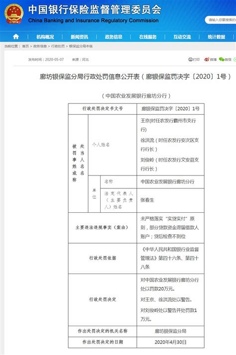 农业发展银行廊坊分行违法遭罚20万 贷款资金滞留借款人账户 曝光台 中国网•东海资讯