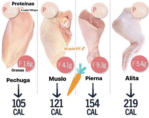 Destello Armada Mansión calorias de las proteinas por gramo combustible