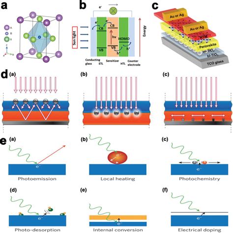 A Crystal Structure Of The Perovskite Absorber Adopting The Perovskite