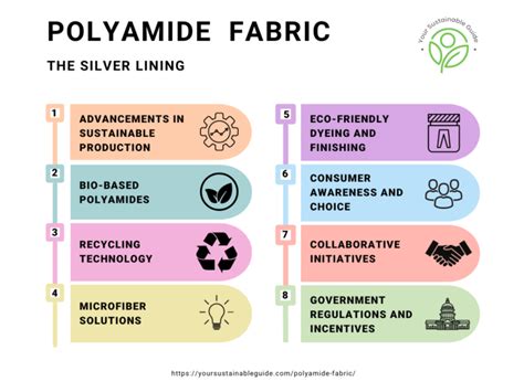 What is Polyamide Fabric? Is it Really Sustainable?