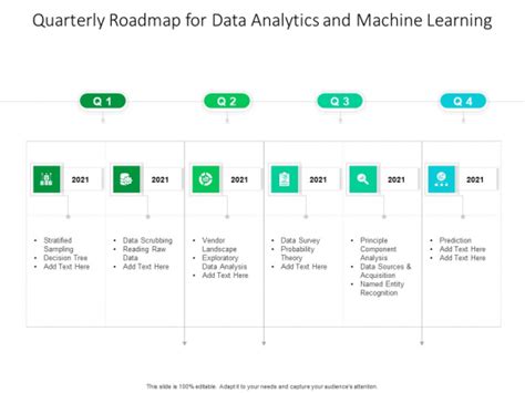 Quarterly Roadmap For Data Analytics And Machine Learning Information Powerpoint Templates