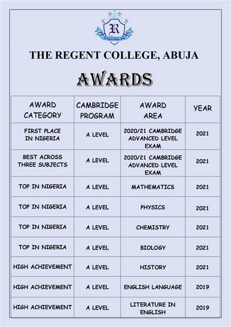 Newsletter June 2023 – The Regent College